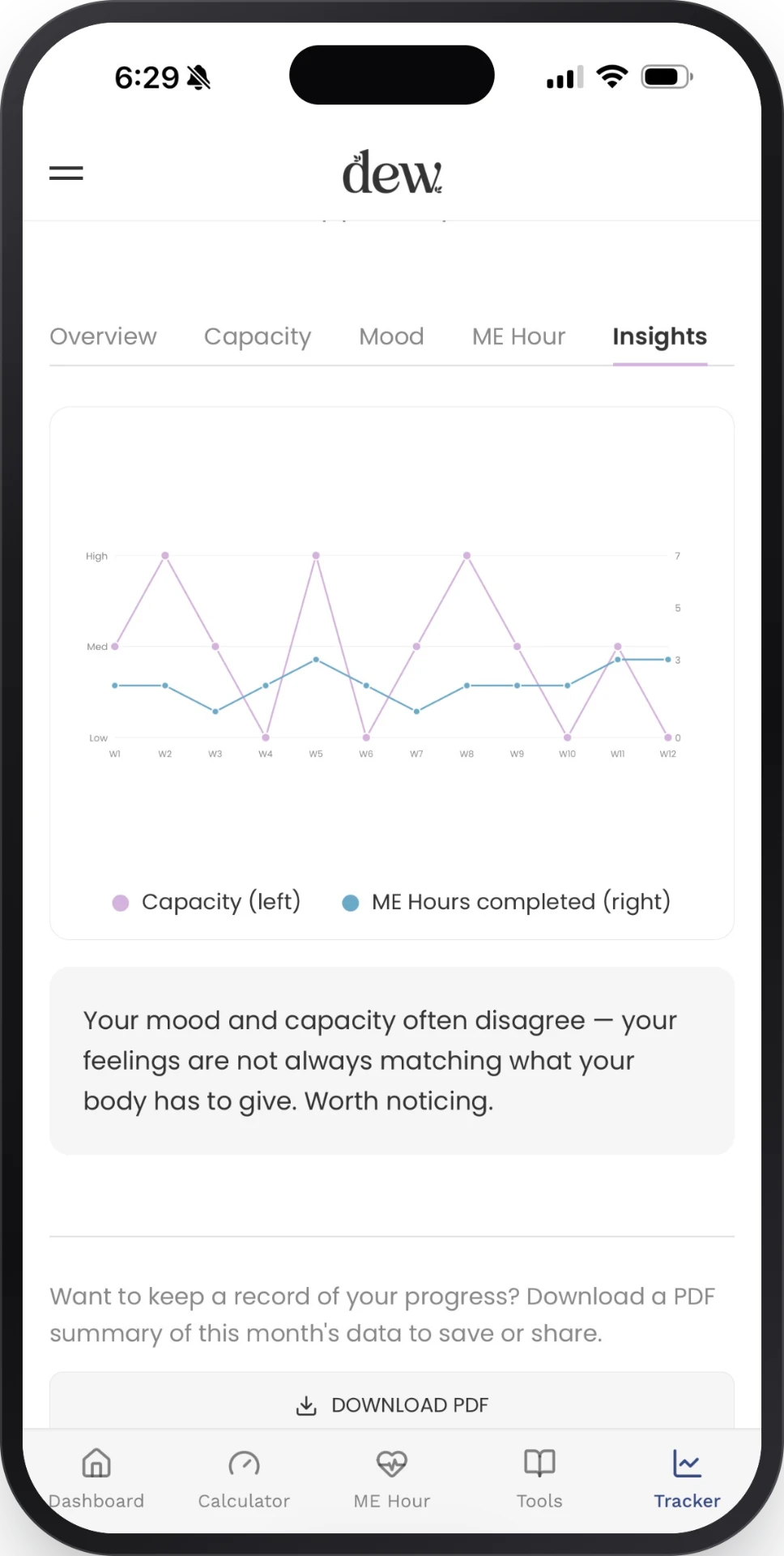 DEW Tracker insights on a phone